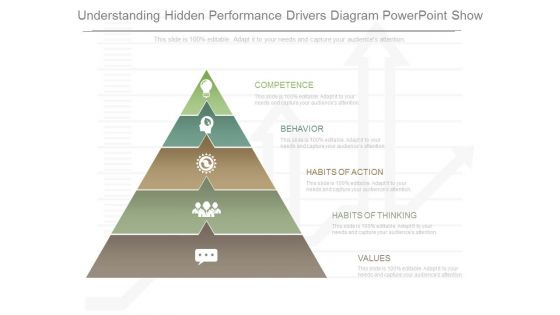 Understanding Hidden Performance Drivers Diagram Powerpoint Show