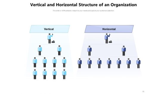 Understanding Horizontal Vs Vertical Integration Sales Ppt PowerPoint Presentation Complete Deck