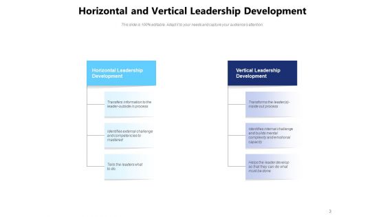 Understanding Horizontal Vs Vertical Integration Sales Ppt PowerPoint Presentation Complete Deck