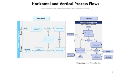 Understanding Horizontal Vs Vertical Integration Sales Ppt PowerPoint Presentation Complete Deck