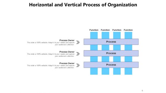 Understanding Horizontal Vs Vertical Integration Sales Ppt PowerPoint Presentation Complete Deck
