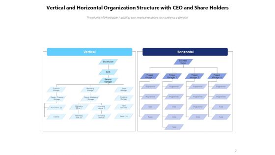 Understanding Horizontal Vs Vertical Integration Sales Ppt PowerPoint Presentation Complete Deck