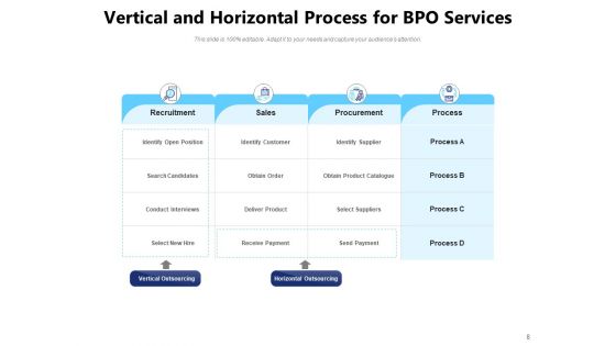 Understanding Horizontal Vs Vertical Integration Sales Ppt PowerPoint Presentation Complete Deck