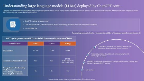 Understanding Large Language Models Llms Deployed By Chatgpt Pictures PDF