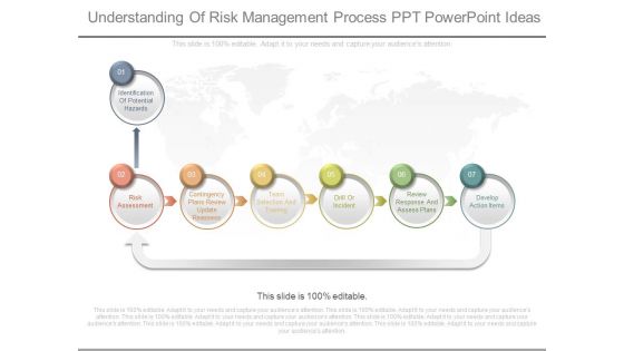 Understanding Of Risk Management Process Ppt Powerpoint Ideas