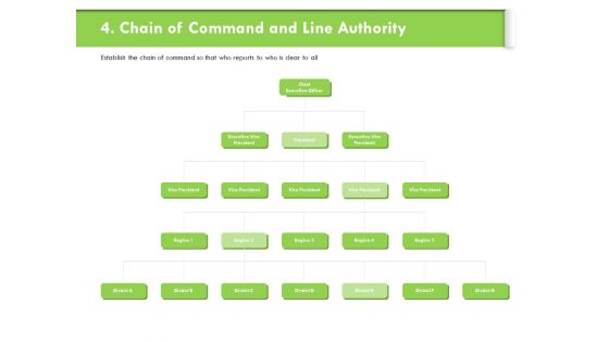 Understanding Organizational Structures Chain Of Command And Line Authority Diagrams PDF