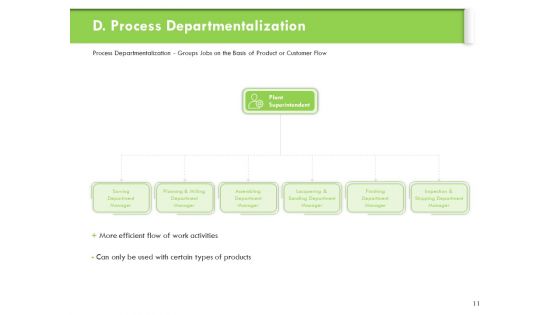 Understanding Organizational Structures Ppt PowerPoint Presentation Complete Deck With Slides