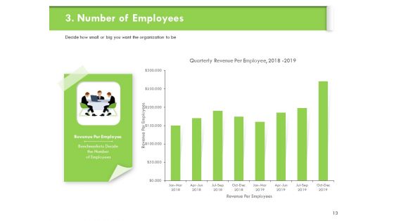 Understanding Organizational Structures Ppt PowerPoint Presentation Complete Deck With Slides