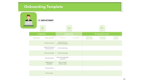 Understanding Organizational Structures Ppt PowerPoint Presentation Complete Deck With Slides