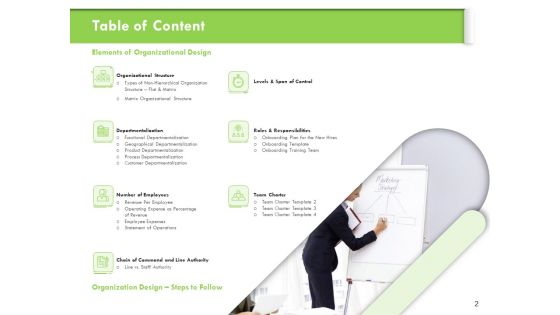 Understanding Organizational Structures Ppt PowerPoint Presentation Complete Deck With Slides