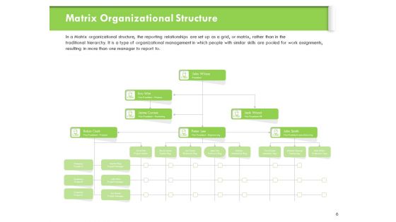 Understanding Organizational Structures Ppt PowerPoint Presentation Complete Deck With Slides