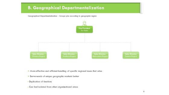 Understanding Organizational Structures Ppt PowerPoint Presentation Complete Deck With Slides