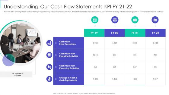 Understanding Our Cash Flow Statements KPI Fy 21 To 22 Contd Themes PDF