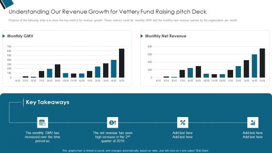 Understanding Our Revenue Growth For Vettery Fund Raising Pitch Deck Ppt PowerPoint Presentation Layouts Brochure PDF Understanding Our Revenue Growth For Vettery Fund Raising Pitch Deck Ppt PowerPoint Presentation Layouts Brochure PDF
