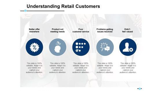 Understanding Retail Customers Better Offer Elsewhere Ppt PowerPoint Presentation Ideas Background