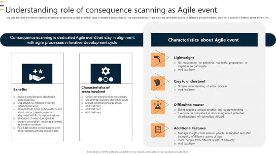 Understanding Role Of Consequence Scanning As Agile Event Ppt Infographic Template Clipart PDF