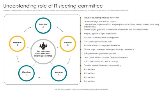 Understanding Role Of IT Steering Committee Clipart PDF