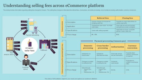 Understanding Selling Fees Across Ecommerce Platform Designs PDF