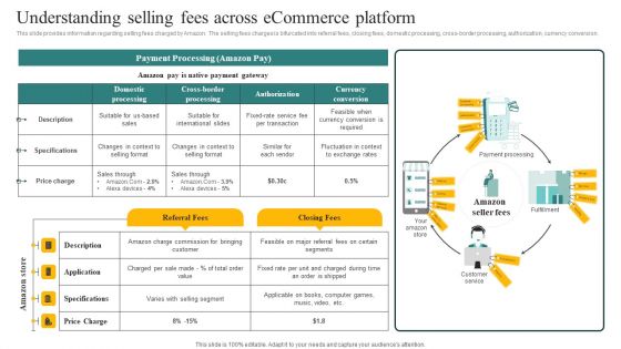 Understanding Selling Fees Across Ecommerce Platform Ppt Model Ideas PDF