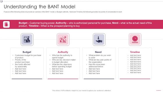 Understanding The BANT Model Business To Business Promotion Sales Lead Brochure PDF