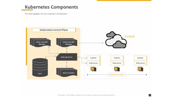 Understanding The Kubernetes Components Through Diagram Kubernetes Components Ppt Outline Examples PDF Understanding The Kubernetes Components Through Diagram Kubernetes Components Ppt Outline Examples PDF