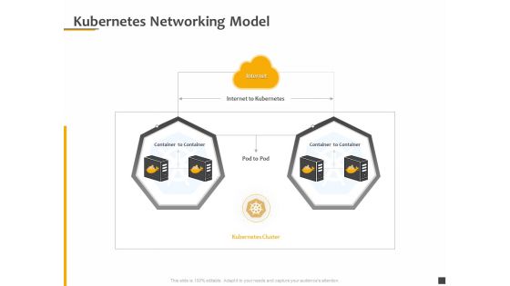 Understanding The Kubernetes Components Through Diagram Kubernetes Networking Model Ppt Slides Model PDF Understanding The Kubernetes Components Through Diagram Kubernetes Networking Model Ppt Slides Model PDF