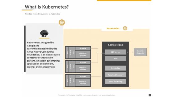 Understanding The Kubernetes Components Through Diagram Ppt PowerPoint Presentation Complete Deck With Slides