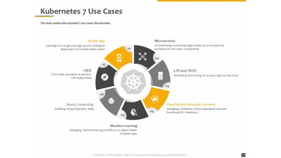 Understanding The Kubernetes Components Through Diagram Ppt PowerPoint Presentation Complete Deck With Slides