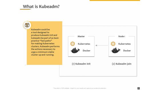 Understanding The Kubernetes Components Through Diagram Ppt PowerPoint Presentation Complete Deck With Slides