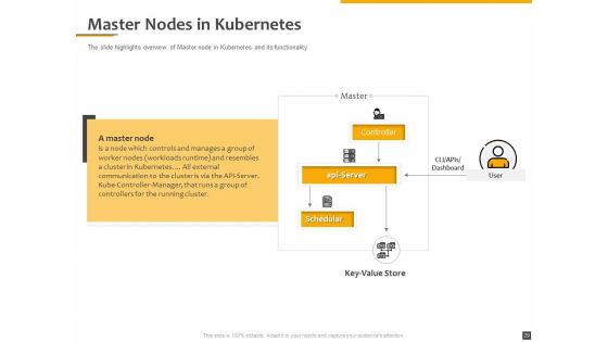 Understanding The Kubernetes Components Through Diagram Ppt PowerPoint Presentation Complete Deck With Slides