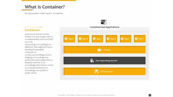 Understanding The Kubernetes Components Through Diagram Ppt PowerPoint Presentation Complete Deck With Slides
