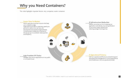 Understanding The Kubernetes Components Through Diagram Ppt PowerPoint Presentation Complete Deck With Slides