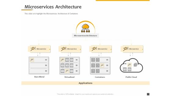 Understanding The Kubernetes Components Through Diagram Ppt PowerPoint Presentation Complete Deck With Slides