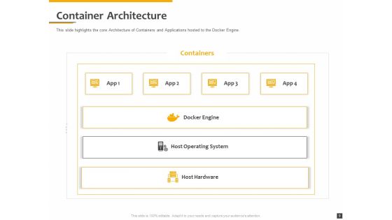 Understanding The Kubernetes Components Through Diagram Ppt PowerPoint Presentation Complete Deck With Slides