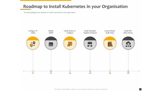 Understanding The Kubernetes Components Through Diagram Roadmap To Install Kubernetes In Your Organisation Background PDF