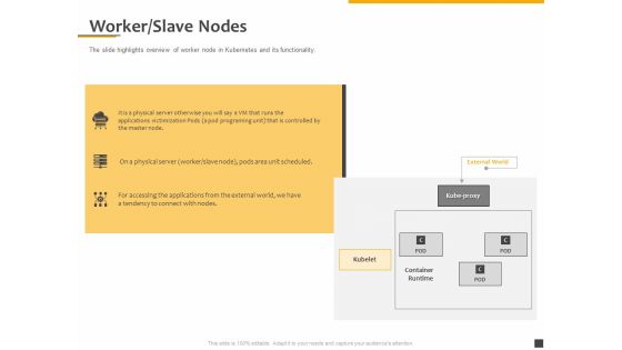 Understanding The Kubernetes Components Through Diagram Worker Slave Nodes Ppt File Visual Aids PDF