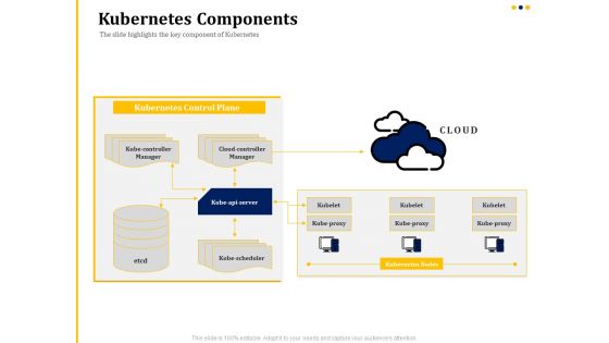 Understanding The Kubernetes Concepts And Architecture Kubernetes Components Ppt Layouts Graphics Download PDF
