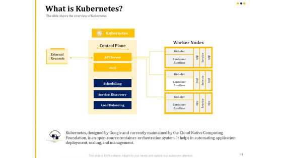 Understanding The Kubernetes Concepts And Architecture Ppt PowerPoint Presentation Complete Deck With Slides