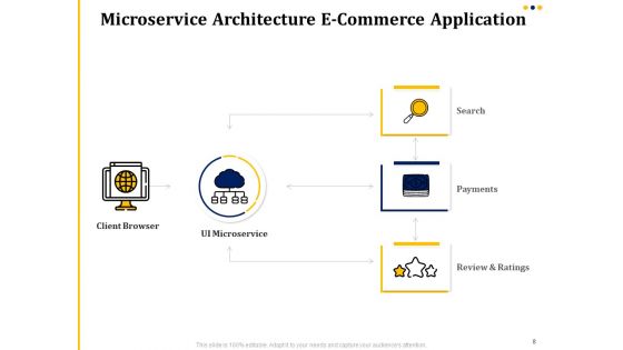 Understanding The Kubernetes Concepts And Architecture Ppt PowerPoint Presentation Complete Deck With Slides