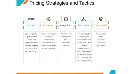 Understanding The Marketing Mix Concept Ppt PowerPoint Presentation Complete Deck With Slides