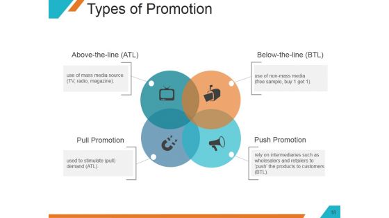 Understanding The Marketing Mix Concept Ppt PowerPoint Presentation Complete Deck With Slides
