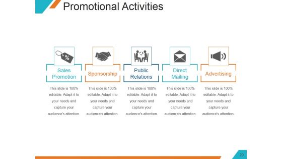 Understanding The Marketing Mix Concept Ppt PowerPoint Presentation Complete Deck With Slides