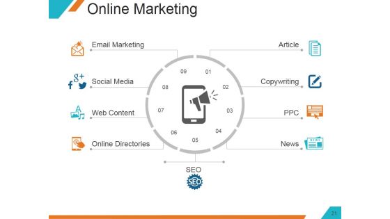 Understanding The Marketing Mix Concept Ppt PowerPoint Presentation Complete Deck With Slides