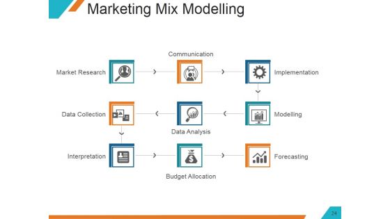 Understanding The Marketing Mix Concept Ppt PowerPoint Presentation Complete Deck With Slides