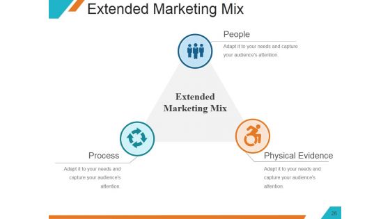Understanding The Marketing Mix Concept Ppt PowerPoint Presentation Complete Deck With Slides