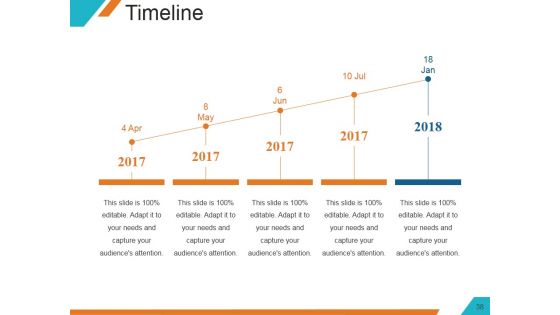 Understanding The Marketing Mix Concept Ppt PowerPoint Presentation Complete Deck With Slides