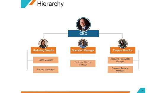 Understanding The Marketing Mix Concept Ppt PowerPoint Presentation Complete Deck With Slides