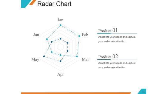Understanding The Marketing Mix Concept Ppt PowerPoint Presentation Complete Deck With Slides