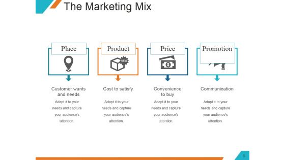 Understanding The Marketing Mix Concept Ppt PowerPoint Presentation Complete Deck With Slides