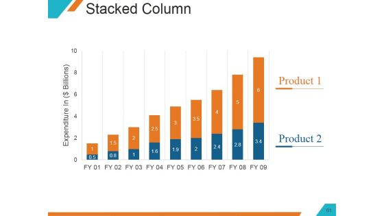 Understanding The Marketing Mix Concept Ppt PowerPoint Presentation Complete Deck With Slides